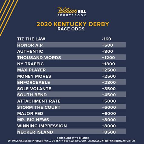 Kentucky Derby Odds, Trends: Tiz the Law .